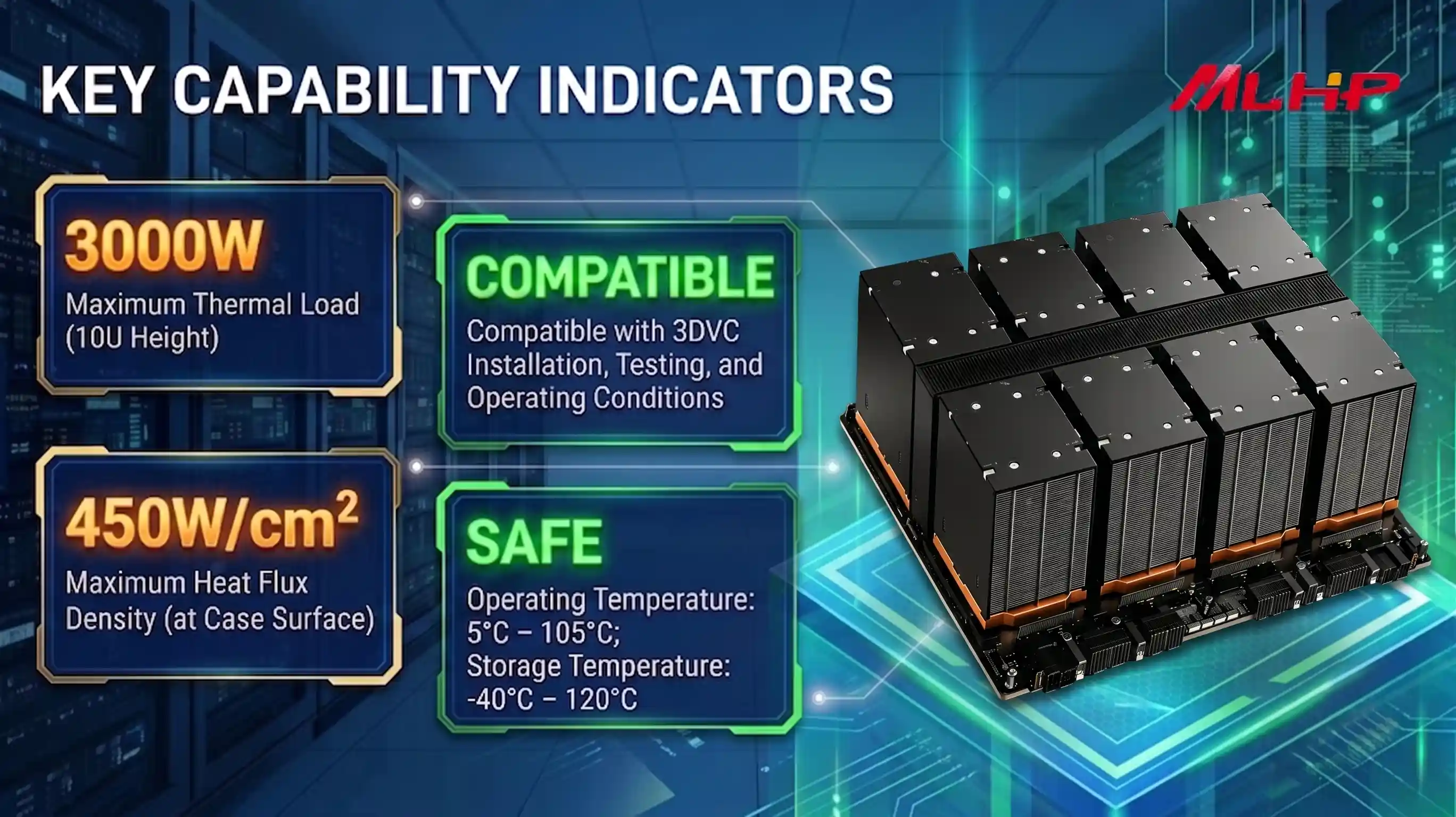 MLHP key capability indicators for 3DVC-compatible GPU OAM cooling deployment